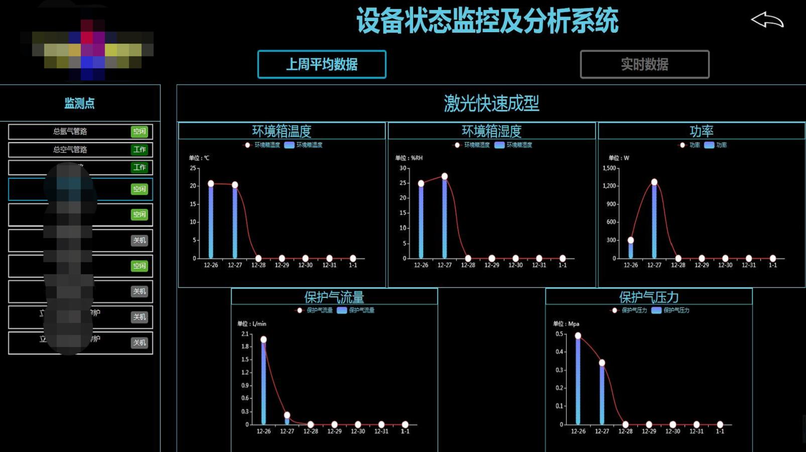 数据可视化历史记录