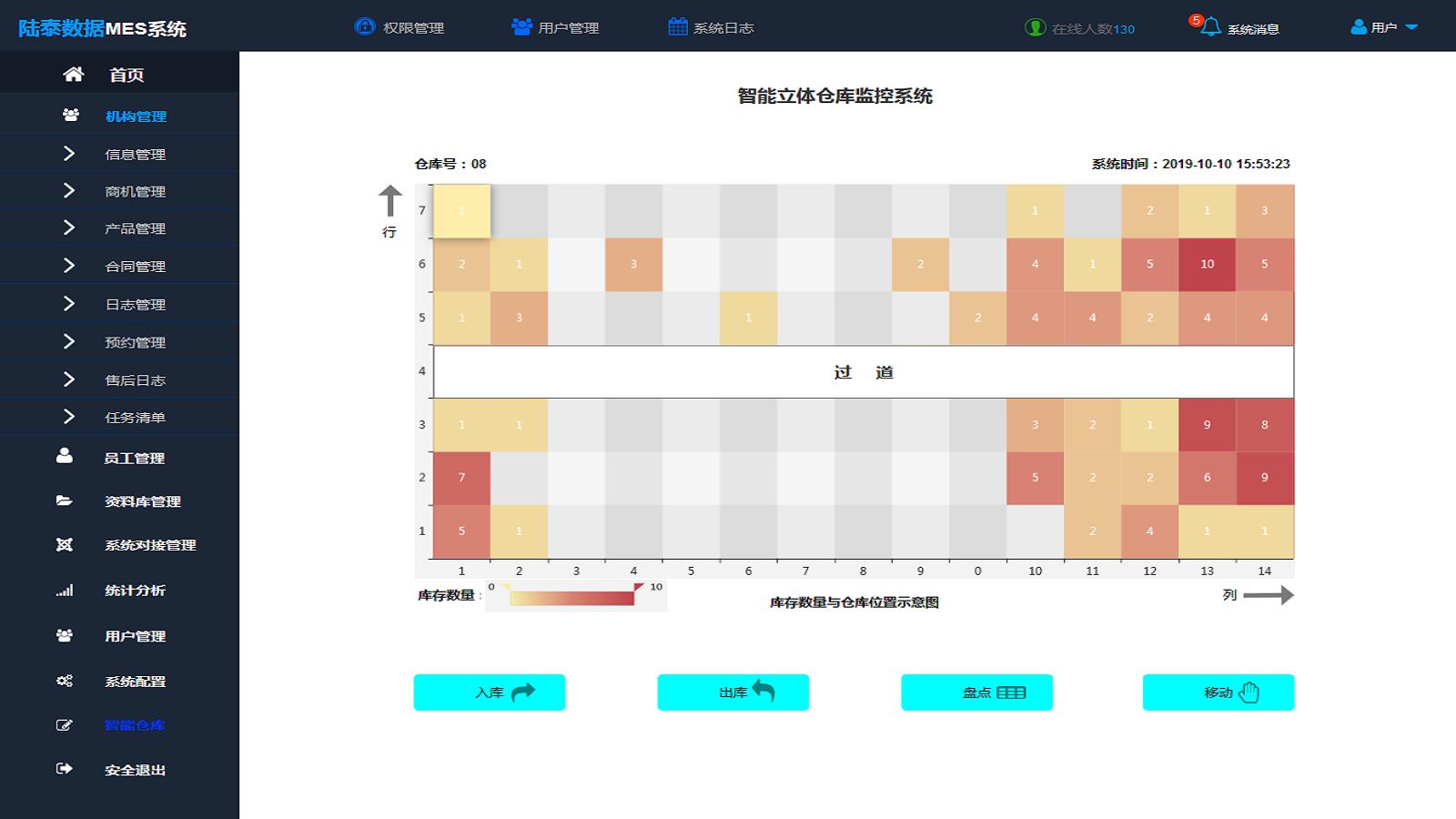 仓库状态可视化