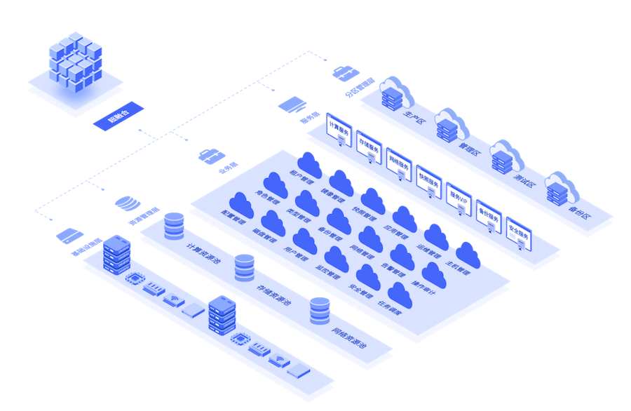 超融合云平台产品