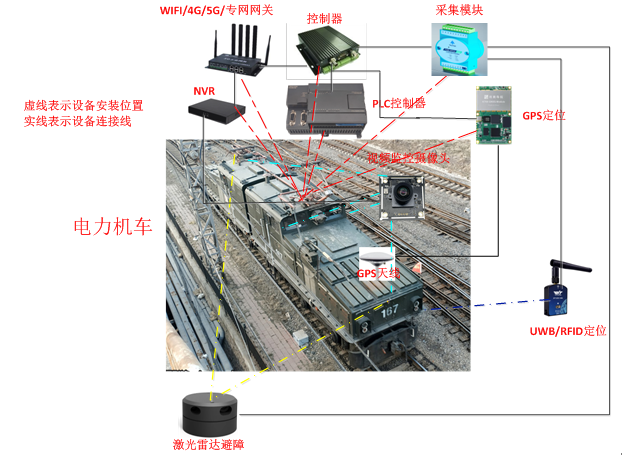 仓库状态可视化